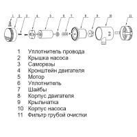 Насос осушительный 750GPH 01 Series 12В SFBP1-G750-01 от прозводителя SeaFlo