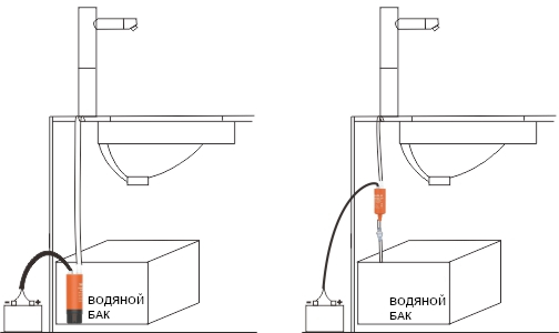 Погружной насос 500GPH 12В SFSP1-G500-02A от прозводителя SeaFlo