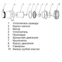 Насос осушительный 2000GPH 01 Series 12В SFBP1-G2000-01 от прозводителя SeaFlo